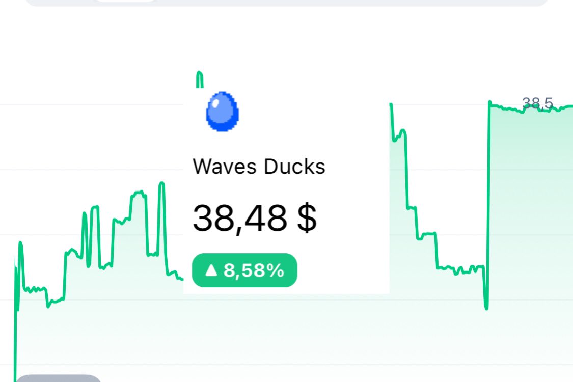 bigducksclub's tweet photo. $Egg price on the weekend 🔥🔥🔥 @wavesducks @sasha35625 @ikardanoff 

#crypto #NFT #btc https://t.co/pIq07hxHtm