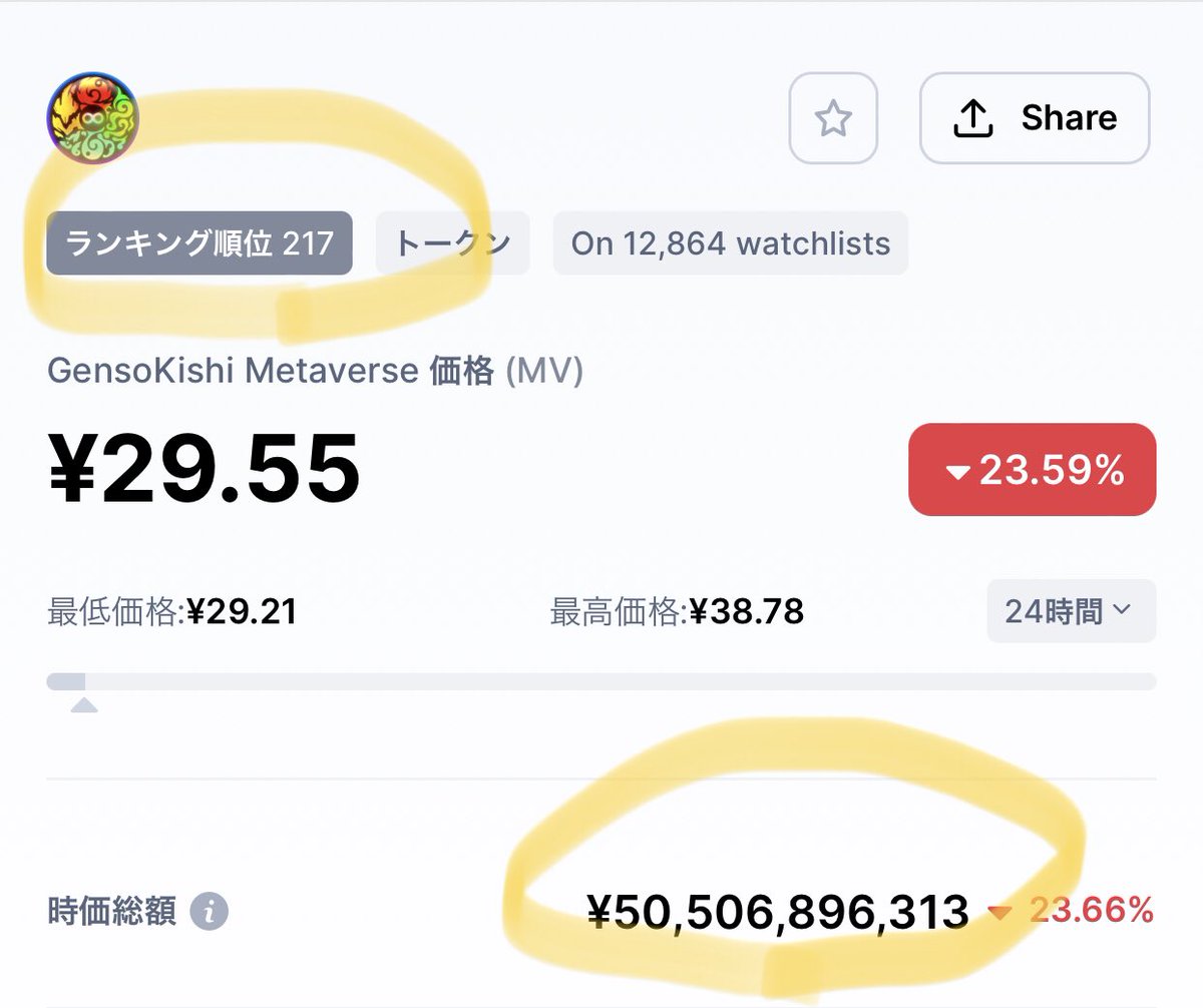 mvmaster6's tweet photo. MVのレートが24時間で24%下落！
でもアルトコインは軒並み下落してるからMVだけ下落ってことじゃないね💕
MVの時価総額は217位で変わらずだから♪

#仮想通貨 #暗号資産 #GameFi #nft $MV https://t.co/znGxXEcWUA