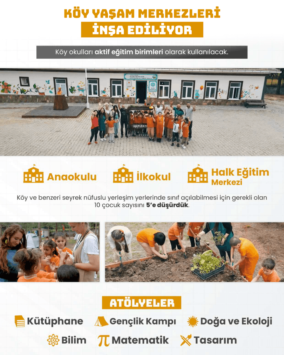 bodrumMEM's tweet photo. Köy yaşam merkezleriyle, kullanılmayan köy okulları açıldı. Anaokulu, ilkokul, kurs merkezi, kütüphane ve diğer farklı alanlarda atölye olarak hizmet vermeye başladı. 

📍Güçlü Eğitim Güçlü Türkiye
@tcmeb @mugla_mem @emrecay55 @MesutTOPALOLU https://t.co/sKPgpCVHag