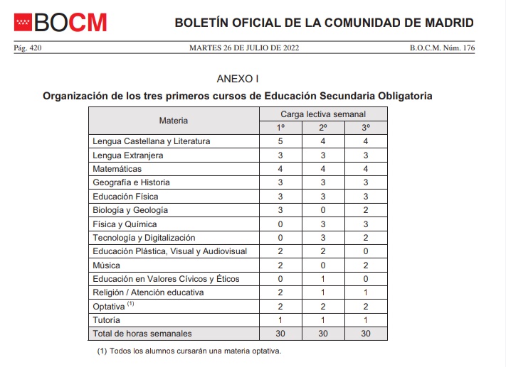 Joseprofebiogeo's tweet photo. Hace algo más de un mes se publicó la normativa que regula la Educación Secundaria Obligatoria en la Comunidad de Madrid.

Tres reflexiones: https://t.co/y6DuE44SXC