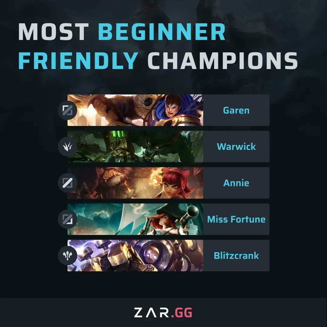 Zar App - The Best In-Game Coaching Overlay for League of Legends - Zar