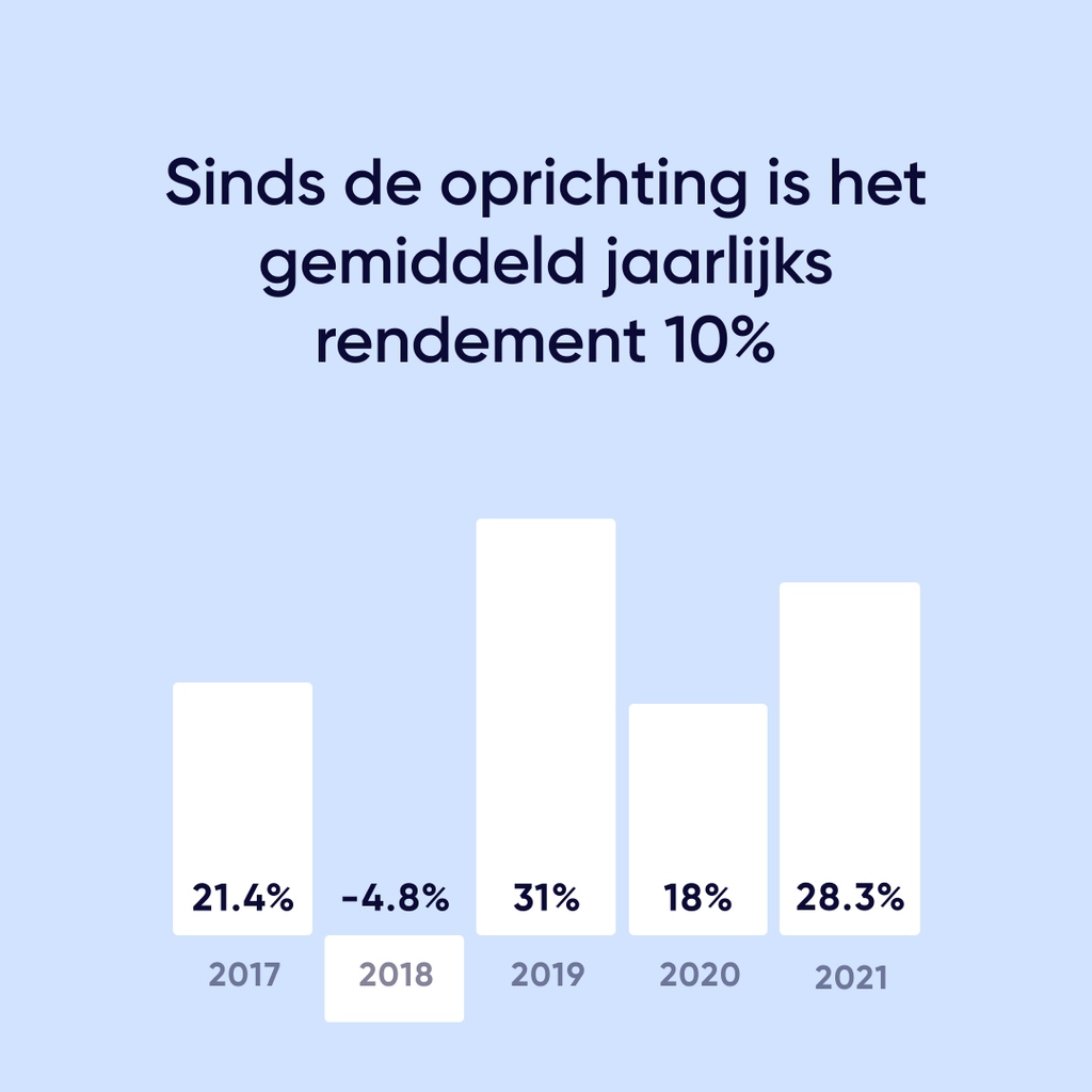 Een groot deel van de beleggers kiezen er voor om te beleggen in de Vanguard S&amp;P 500 ETF. Maar wat is dit eigenlijk?

Wij zijn benieuwd: Is deze ETF in jullie portefeuille te vinden? 💼

#beleggen #ETF #Vanguard #investeren