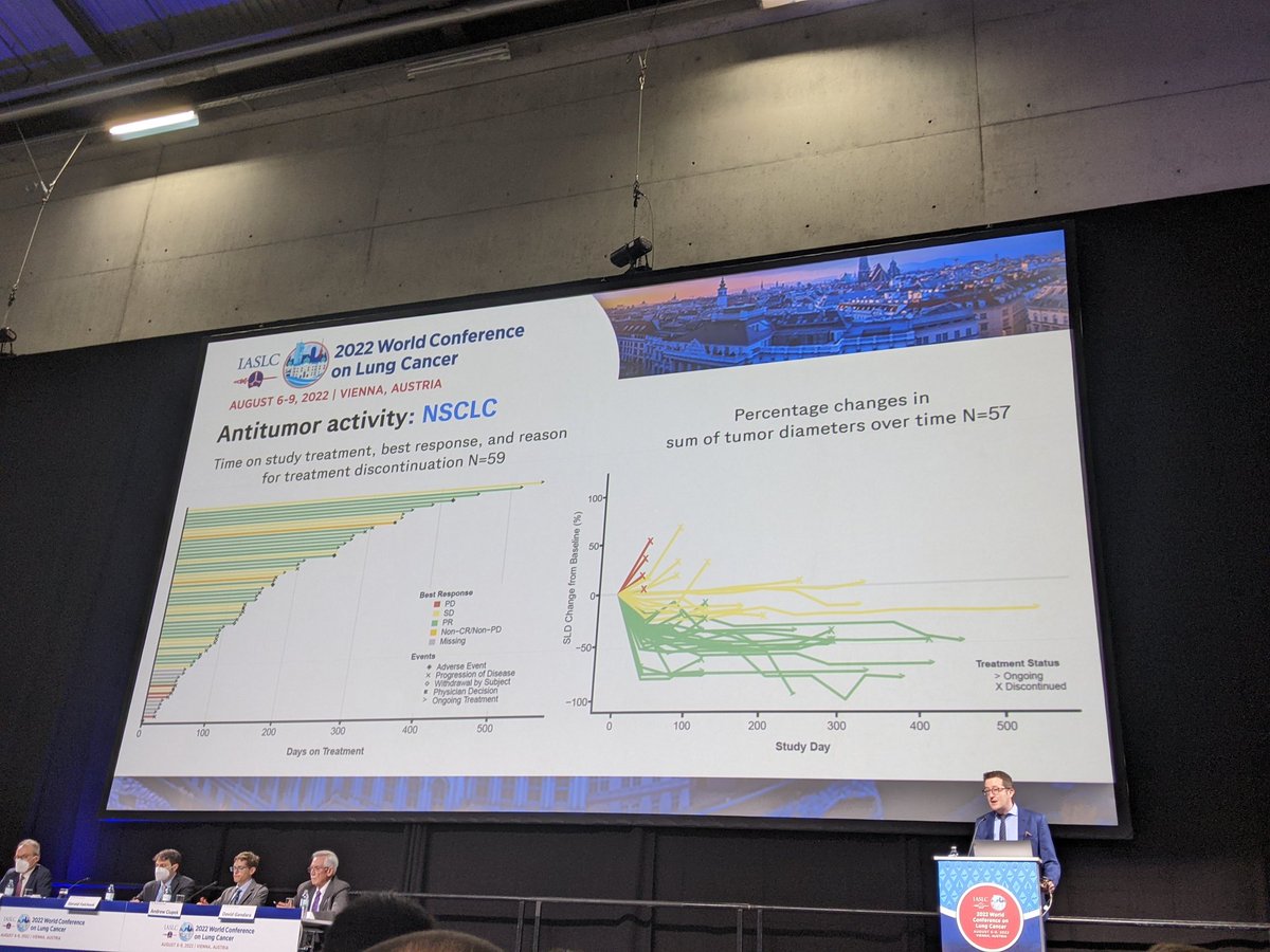 The KRAS G12C inhibitor GDC-6036 conveys confirmed ORR 46%, early reported duration of response and depth of responses need further follow-up, excelente présentation by Dr. Adrian Sacher <a href="/IASLC/">IASLC</a> #WCLC22