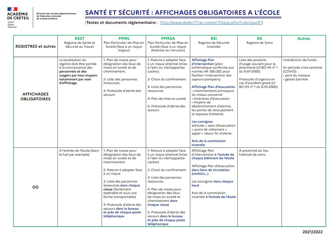 tomchambon's tweet photo. 📢🧯🚨
Registres & affichages obligatoires, 2documents de 1📄 à destination des (néo-)directeurs pour préparer la rentrée 2022-2023:
♦https://t.co/B82dk6qL0t
♦https://t.co/Hvl8mLtXcV
#éducation #néodirectrice #néodirecteur #directrices #directeurs #teamdirecteurs #rentrée2022 https://t.co/kTkwScGML2