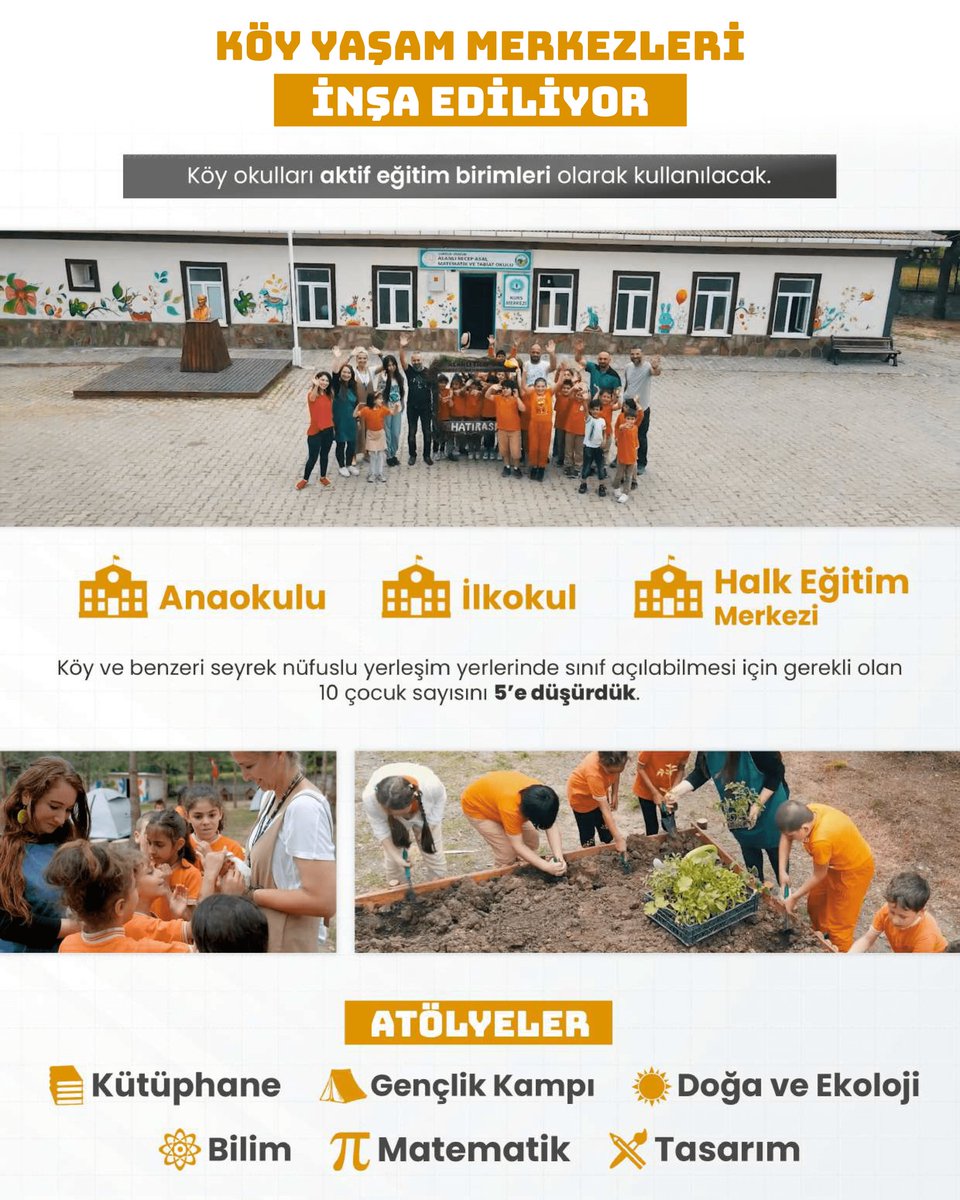Köy yaşam merkezleriyle, kullanılmayan köy okulları açıldı. Anaokulu, ilkokul, kurs merkezi, kütüphane ve diğer farklı alanlarda atölye olarak hizmet vermeye başladı. 

📍Güçlü Eğitim Güçlü Türkiye

<a href="/tcmeb/">Millî Eğitim Bakanlığı</a> <a href="/memleventyazici/">Levent Yazıcı</a>