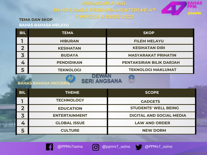 PPM48_saina's tweet photo. Tema dan skop bahas Bahasa Melayu dan Bahasa Inggeris PPM47 2022
#PPM47SAINA https://t.co/tXKnT275pL