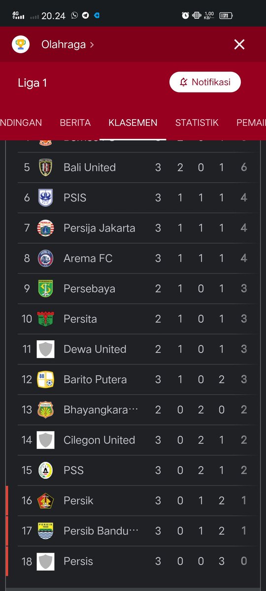 adi_rohmatt's tweet photo. Bersama #ReneOut persib #2  dari bawah 😂 https://t.co/fZJbwSTVS0
