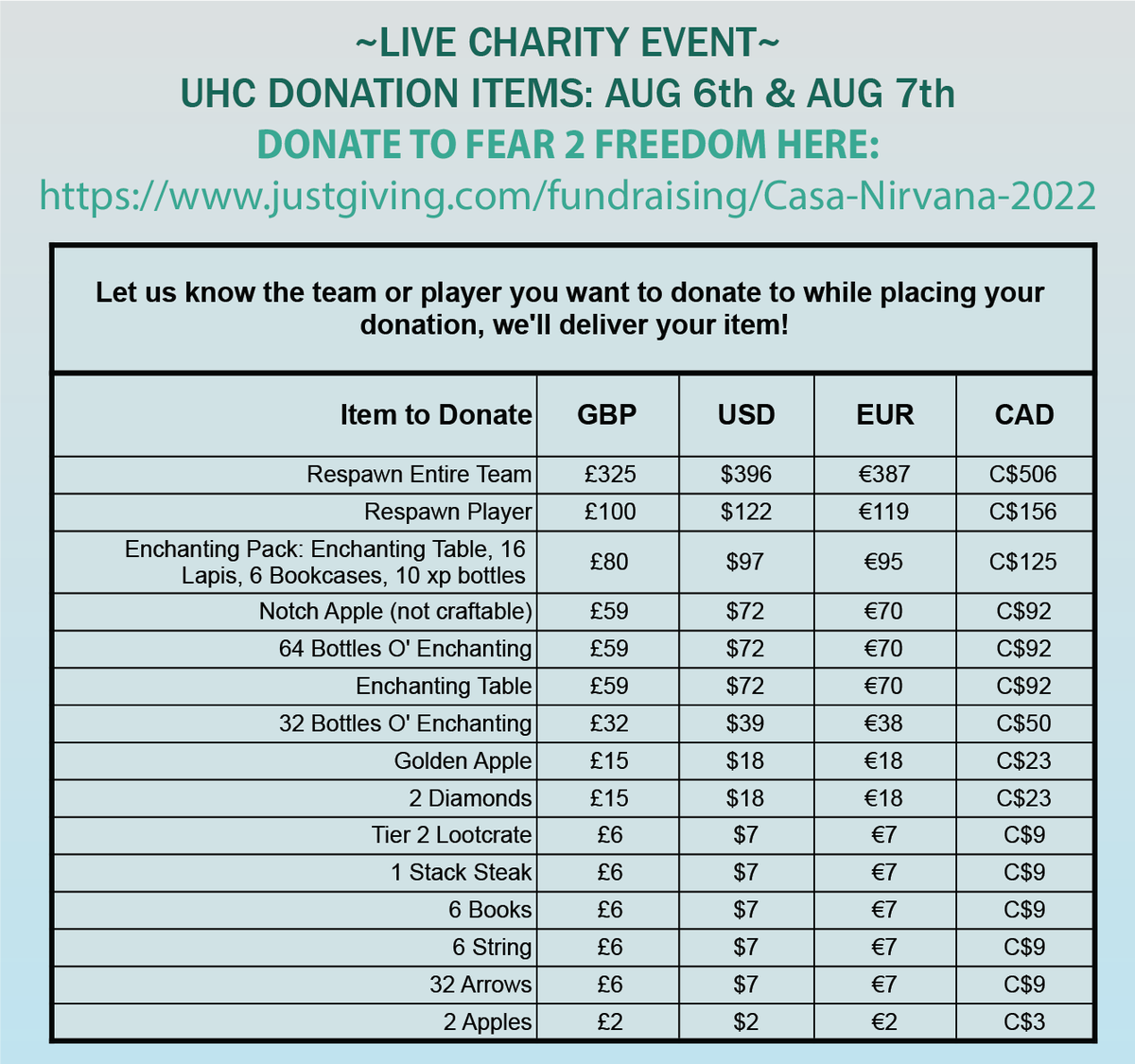 We're going to be back at it again today for the @Fear_2_Freedom #Charity Event! 

More Board Games, more minigames, and ANOTHER UHC with different gamemodes.

We've updated our donatable items chart for this game, see below and help support!

justgiving.com/fundraising/ca…

#Minecraft