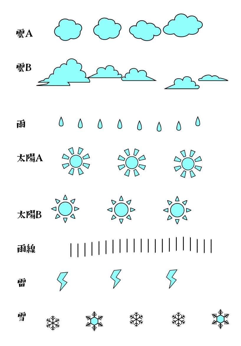 今週のお題素材が空だったので作ってみました。シンプルかわいい雰囲気です。気が向いたら有償化するかもですが、しばらくは無料で置いときます。

sbポップお天気ブラシ by シーベ https://t.co/ZfiSTJi3u2 #clipstudio 