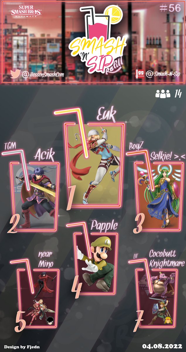 Hey Leute!
Hier die Results für Smash'n'Sip Refill #56 vom 04.08.2022 mit 14 Teilnehmenden!

1st:
<a href="/Euklette/">Euk</a>

2nd:
@Acikssb 
 
3rd:
@SilkySilkSelkie 
 
4th:
@PappLpaul 
 
5ths:
<a href="/Near_ssb/">Near</a> 
<a href="/Mino_ssb/">Mino</a> 

7ths:
Cocobutt
<a href="/Knightmare_SSB/">Knightmare</a> 
 
Gratulation an alle!