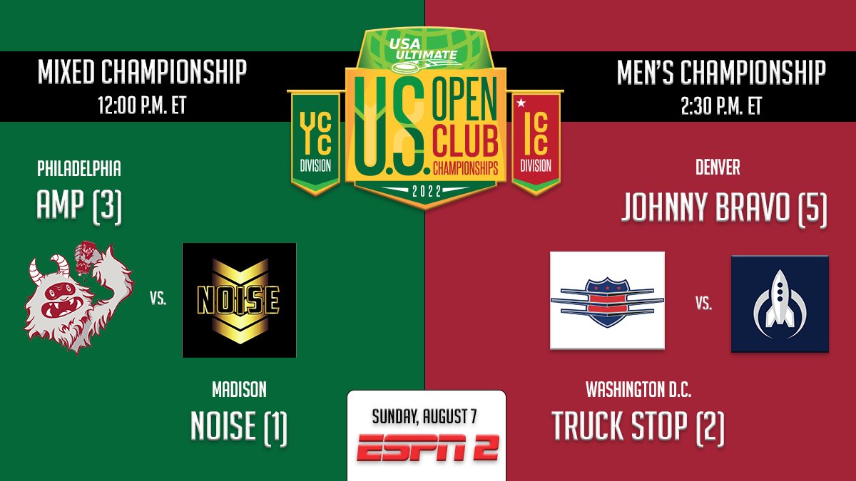 The #USOPENCHAMPS conclude today with a pair of championship games, live on ESPN2!
12:00 p.m. ET: <a href="/PhillyAMP/">AMP gone wild</a> vs. <a href="/NOISEUltimate/">NOISE Ultimate</a> 
2:30 p.m. ET: <a href="/BravoUltimate/">Johnny Bravo</a> vs. <a href="/TruckStopUlti/">Truck Stop Ultimate</a>