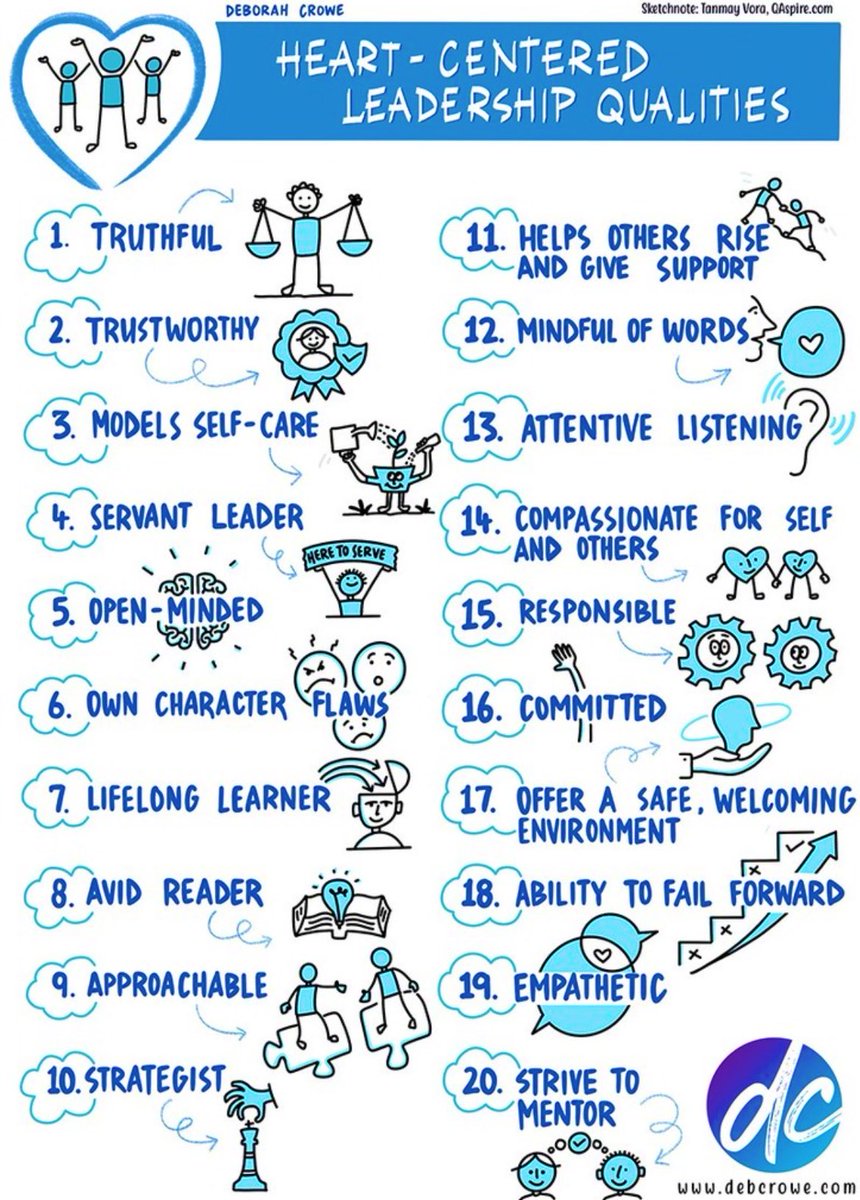 We are all human with emotions and feelings 🌈

Love these sketch notes on compassionate leadership in which to role model 💛

#compassionateleadership #rolemodel #connect <a href="/WestM61/">Michael West</a> <a href="/tnvora/">Tanmay Vora ✍</a> <a href="/WeCYPnurses/">WeCYPNurses 💙</a>