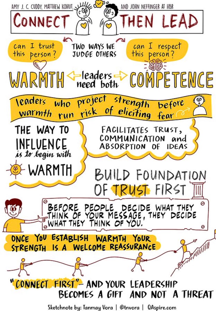 KatieEAnderson5's tweet image. We are all human with emotions and feelings 🌈

Love these sketch notes on compassionate leadership in which to role model 💛

#compassionateleadership #rolemodel #connect @WestM61 @tnvora @WeCYPnurses
