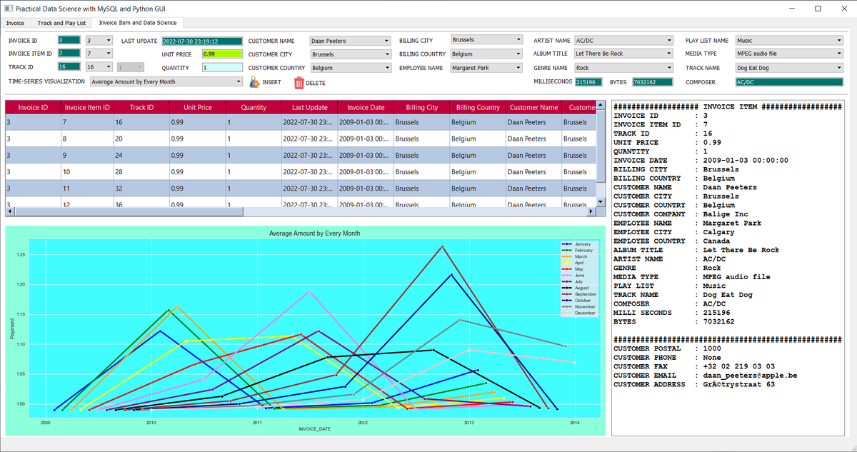 siahaanvivian's tweet image. FULL SOURCE CODE: PRACTICAL DATA SCIENCE WITH MYSQL AND PYTHON GUI
amazon.co.uk/dp/B0B8X596WR
#datascience #MySQL #PythonGUI
#baligepublishing #viviansiahaan 
#rismonhasiholansianipar