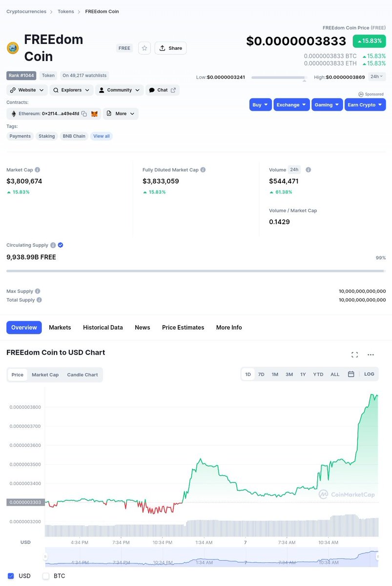Just now, we can do it...
🚀🚀🚀🆓
#Freedom_coin
