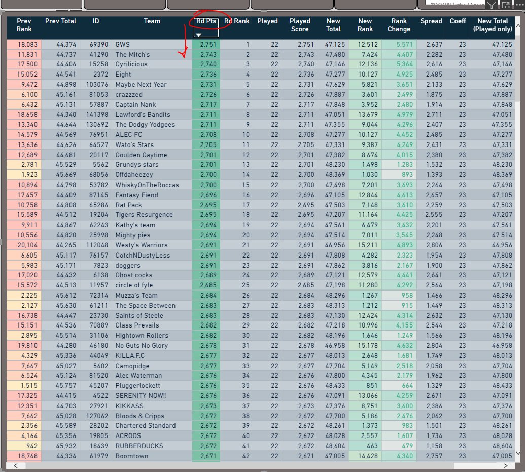 SuperCoach Data tweet media