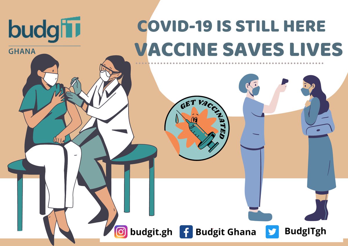 Did you know that Ghana Health Service (GHS) recorded 1,458 deaths of Covid-19 in Ghana???
Vaccines saves lives 
ghana.yourbudgit.com
#ctap #covid_19 #ᴠaccinesaveslives #vaccine #vaccinesafetyadvocate #budgitghana #ghana #budgitng #budgitnigeria #ministryofhealth #who