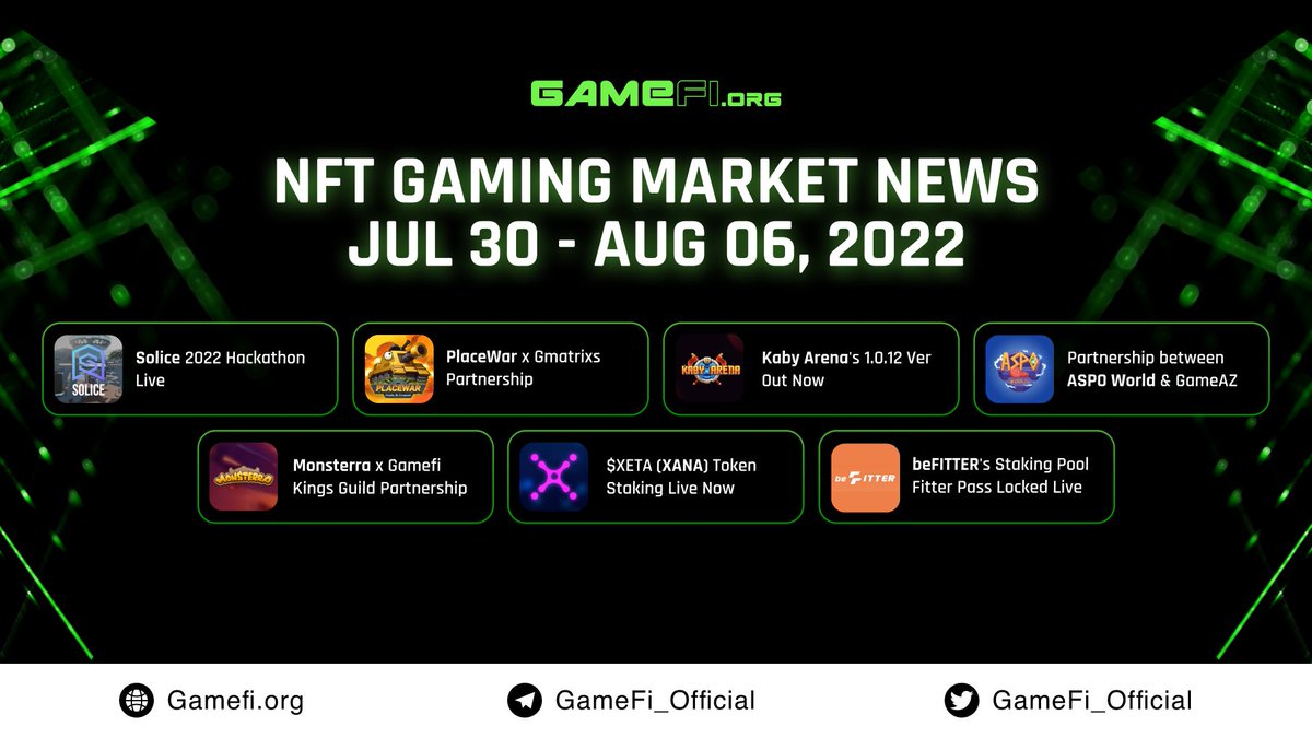 🗳️NFT Gaming Market News: Jul 30 - Jul 29

Have no time to grasp the NFT gaming market’s latest news? We made this for you, Gamefi.org friends✌️👇

<a href="/solice_io/">Solice</a> 
<a href="/placewar_game/">PlaceWar 💣</a> 
<a href="/KabyArena/">Kaby Arena</a> 
<a href="/AspoWorld/">ASPO Universe</a> 
<a href="/Monsterra_P2E/">Monsterra Game (Into The Monsterverse)</a> 
@XANAMetaverse 
<a href="/beFITTER_io/">beFITTER</a> 

#GameFi_News $GAFI