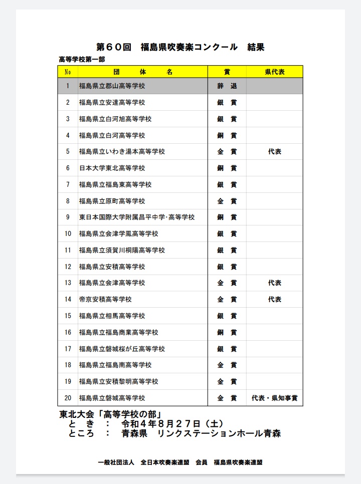 FukushimaSuisou's tweet photo. 第60回福島県吹奏楽コンクール　高校大編成の部・大学・職場一般の部　結果
https://t.co/7x5e1kZ0Ij https://t.co/YmCJwJtClj