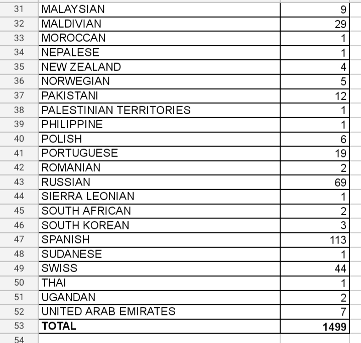 Department of Immigration & Emigration, Sri Lanka tweet media