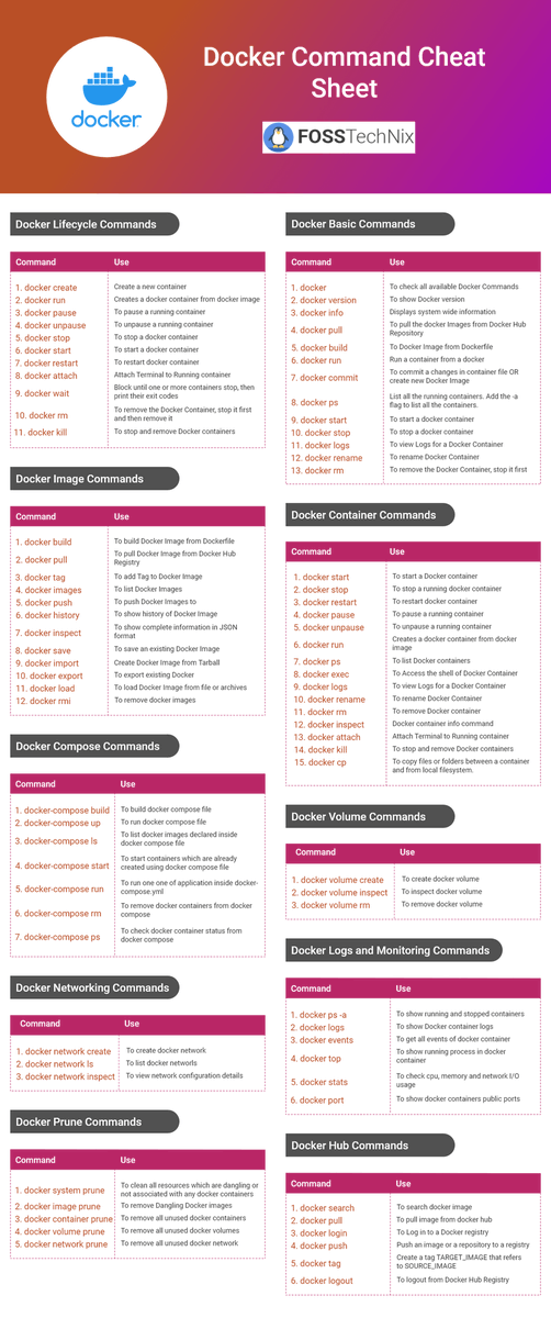 Manish_kumar3_1's tweet photo. Best of Docker Command Cheat Sheet

 #MachineLearning #DataScience #blockchain #Cybersecurity #BigData #Analytics  #IIoT #Python #RStats #TensorFlow #ReactJS #CloudComputing #Serverless #DataScientist #Linux #Programming #Coding #100DaysofCode #NodeJS #golang #NLP #GitHub #IoT https://t.co/Fr3q5nFSFW