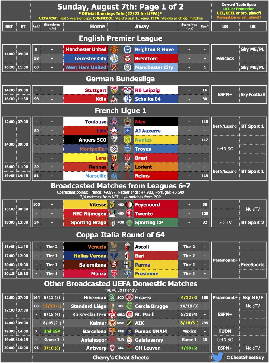 CheatSheetGuy's tweet photo. 🍒's Fixture Cheat Sheet for Sunday comes in with the convenient and comprehensive way to view the day's worth of games! Getting the word out each and every day!

We've got:
🏴󠁧󠁢󠁥󠁮󠁧󠁿 #ManUnited
🏴󠁧󠁢󠁥󠁮󠁧󠁿 #WHUMCI 
🇵🇹 #BragaSporting
🇩🇪🇫🇷🇳🇱 #Leipzig, #Marseille, #Feyenoord, &amp; so much more! https://t.co/F1ttBHiSyq