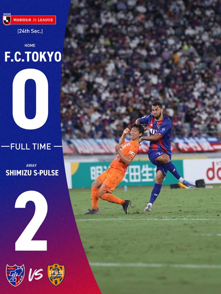 Fc東京 公式 8 27 A 柏戦 Lifewithfctokyo Fulltime 京王電鉄day 22明治安田生命j1リーグ第24節 Fc東京 0 2 清水エスパルス 終盤に追加点を奪われ敗戦 味スタでの大きな声援 サポート ありがとうございました Tokyoshimizu Fctokyo