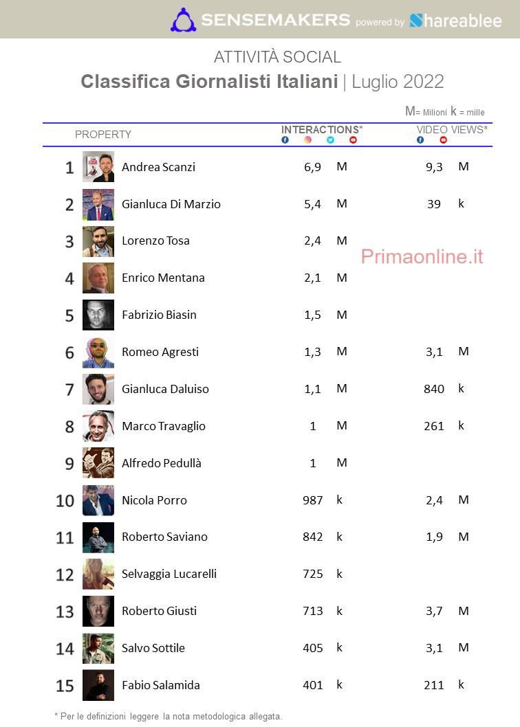 romeoagresti's tweet photo. In relazione a questo risultato, caro direttore @RenatoMaisani, credo di meritarmi altre quattro settimane a Ibiza. RT se siete d’accordo! 😛🏄‍♂️ https://t.co/X1waZhiiCg