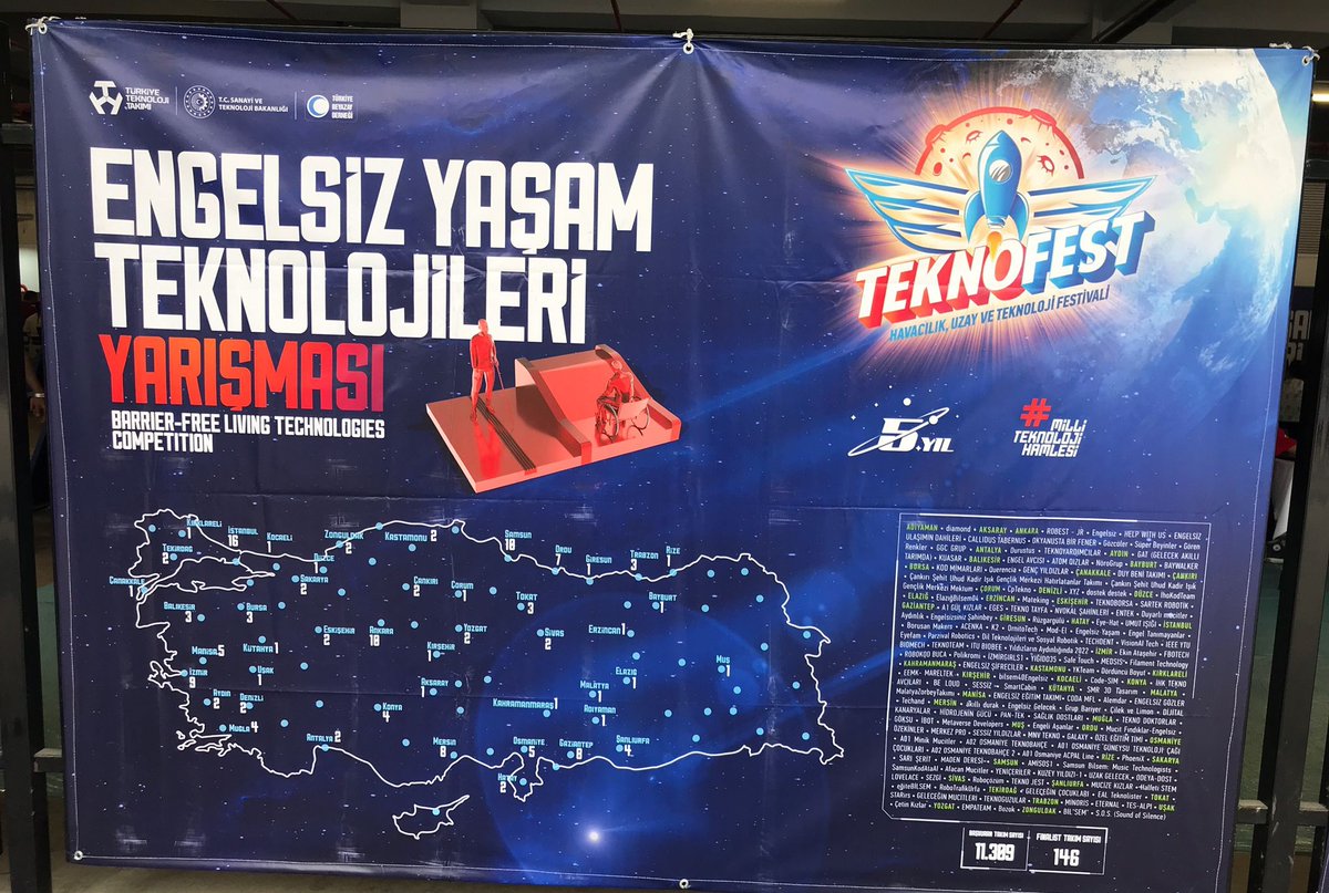 🚀#Teknofest2022 Türkiye Finalleri Engelsiz Yaşam Teknolojileri Kategorisi'nde 11.309 proje başvurusu arasından finale kalan 146 takımdan biri olan İlçemiz Borusan Oto Zehra-Nurhan Kocabıyık Ortaokulu Borusan Makers Takımımızı tebrik ediyoruz.👏🏼
<a href="/memleventyazici/">Levent Yazıcı</a>
 <a href="/CevatDervisoglu/">Cevat Dervişoğlu</a>