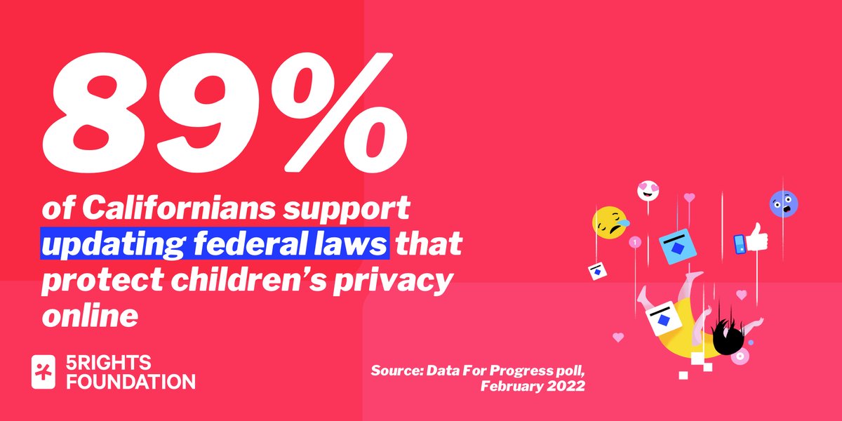 5RightsFound's tweet image. ✍️ Almost 9 in 10 Californians support updating federal laws to protect children's privacy online. #KOSA will do that.

🐻 Closer to home, the #CAKidsCode will put those protections in place for millions of Californian children.
