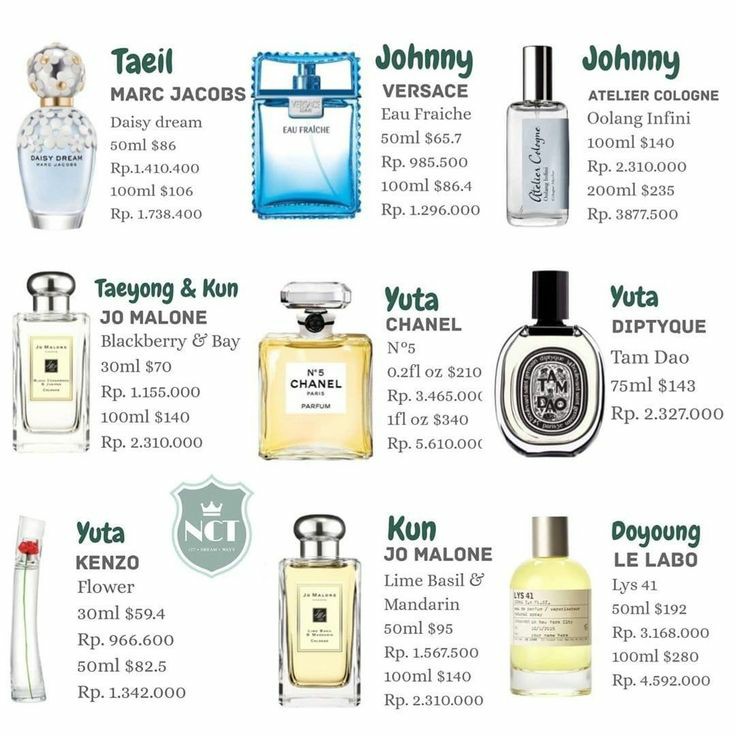 awasracunn's tweet photo. Parfum yang dipakai member NCT

- a thread - https://t.co/t6Bz2hsEPX