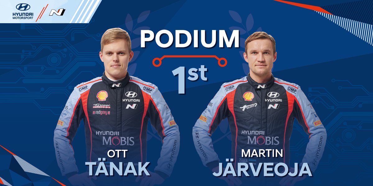 #WRC 🇫🇮 +++ BREAKING +++ The car in front is a #Hyundai: @OttTanak and Martin #Jarveoja win 2022 @RallyFinland. They claimed the lead on SS2 and never looked back. And they also add two points on the concluding powerstage. #HMSGOfficial #RallyFinland