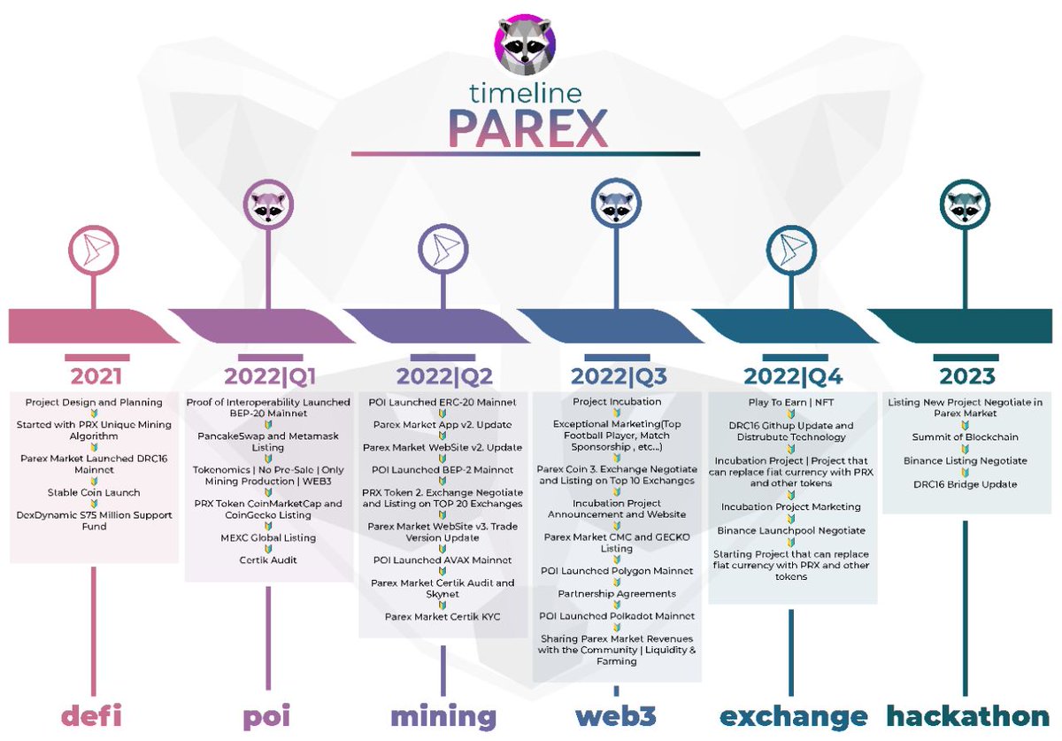 <a href="/stevedabitcoin/">Stevedabitcoin</a> Welcome to Parex Family ❣️🤗
The developments and news never ends with #Parex 

#LBank listing ✅
#BitWell listing ✅

#ParexEverywhere 🌍🎁🥰
Big Day on 7th August 🔥💥📢
What's coming? 🥳😍

<a href="/parexmarket/">old account. new @parexnetwork</a>  <a href="/ParexPRX/">Parex | #PRX, Mining, Inflation Eater, Burn 🔥 🔰</a>

#NotToBurnYourself #BurnParex 🔥