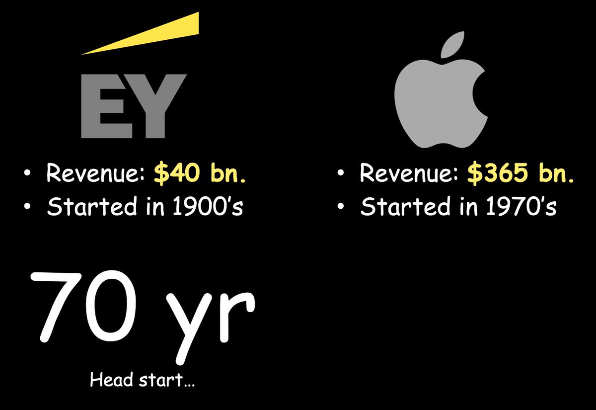 Service Business 
vs. 
Product Business

Which one is better?