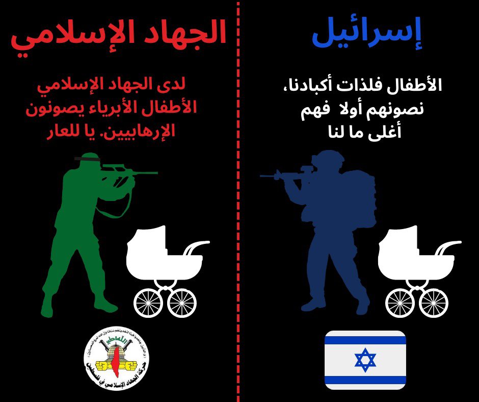 الفرق : إسرائيل تصون الأطفال لكن في غزة يستخدم ارهابيو  الجهاد الإسلامي الاطفال دروعا