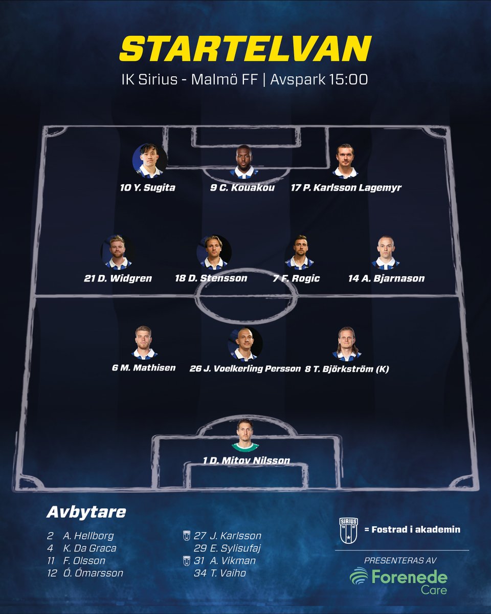 siriusfotboll's tweet photo. 1️⃣1️⃣ | Dagens startelva https://t.co/MKzCJa0sfR