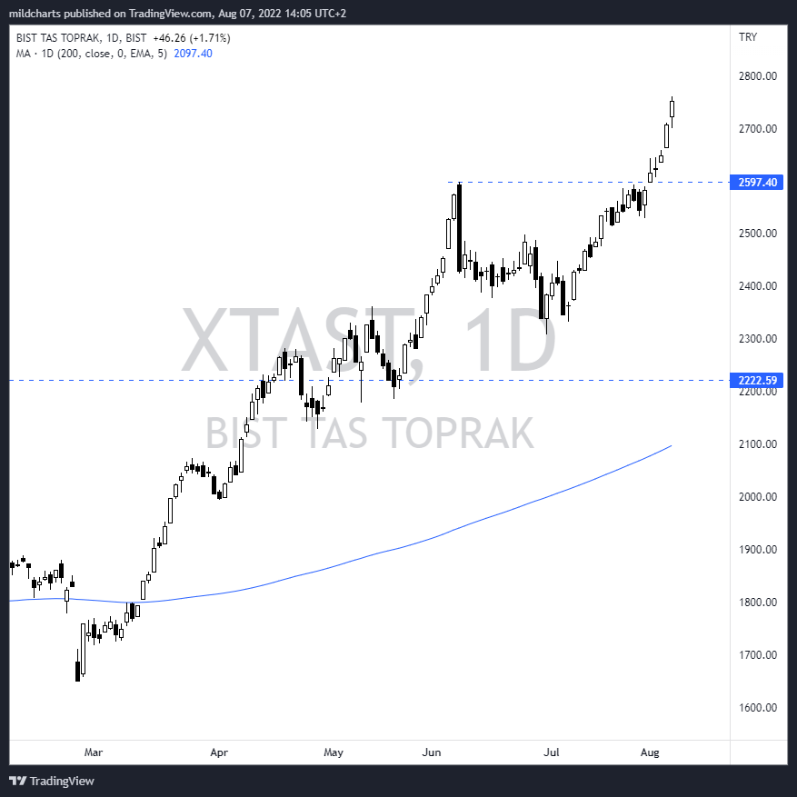 #xbank banka #xelkt elektrik #xuhiz hizmet #xhold holding #xumal mali #xtast taş toprak #xteks tekstil #xulas ulaştırma endeksleri yükselişte başı çeken endeksler.