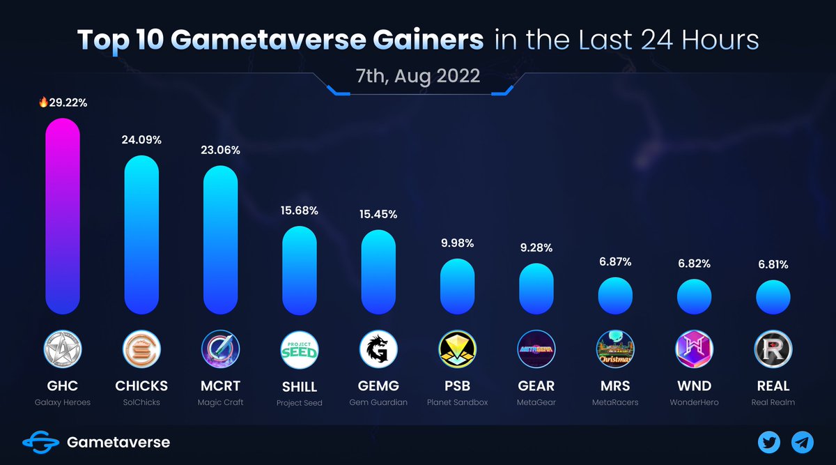 Gametaverse tweet media