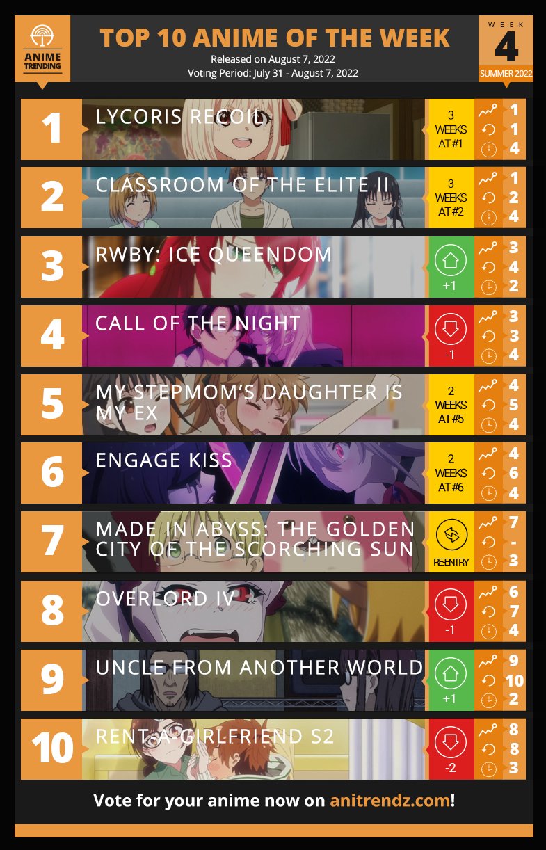 Anime Trending on Twitter: Anime Trending on Twitter: