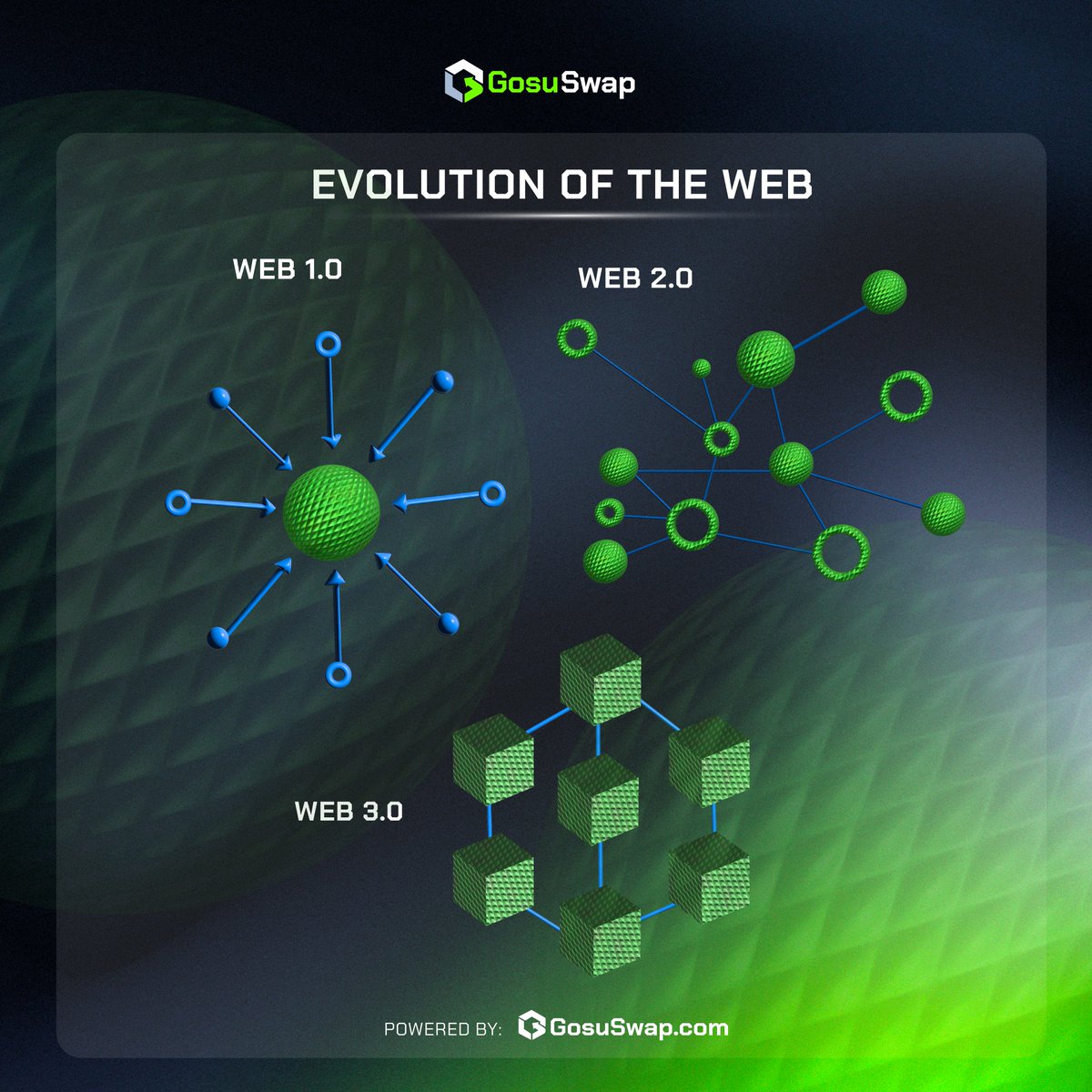 What exactly is the evolution of WEB? We’re excited To Teach You All About It!

Good News! You’re just in time! We’re dropping all the things you need to learn to get you on board! Stay tuned 😉

#web3 #web3community