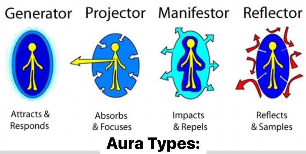 The3rdHouse888's tweet image. All humans, regardless of &quot;Type&quot; can calibrate their “auras” by increasing the quality of love that they have for themselves, for others and for the world. The more “in love” we are, the greater our state of coherence and the bigger our aura becomes. #Humandesigncoach #💎