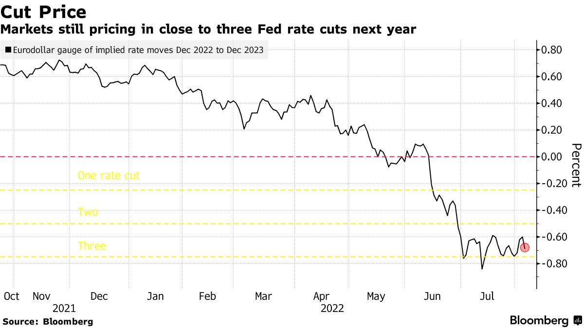 C_Barraud's tweet photo. 🇺🇸 From #bonds to #commodities to money supply, there’s a slew of alarm bells going off that suggest a hard economic landing lies ahead - Bloomberg
*Link: https://t.co/T2d2JWUJbE https://t.co/QpCpK57YZt