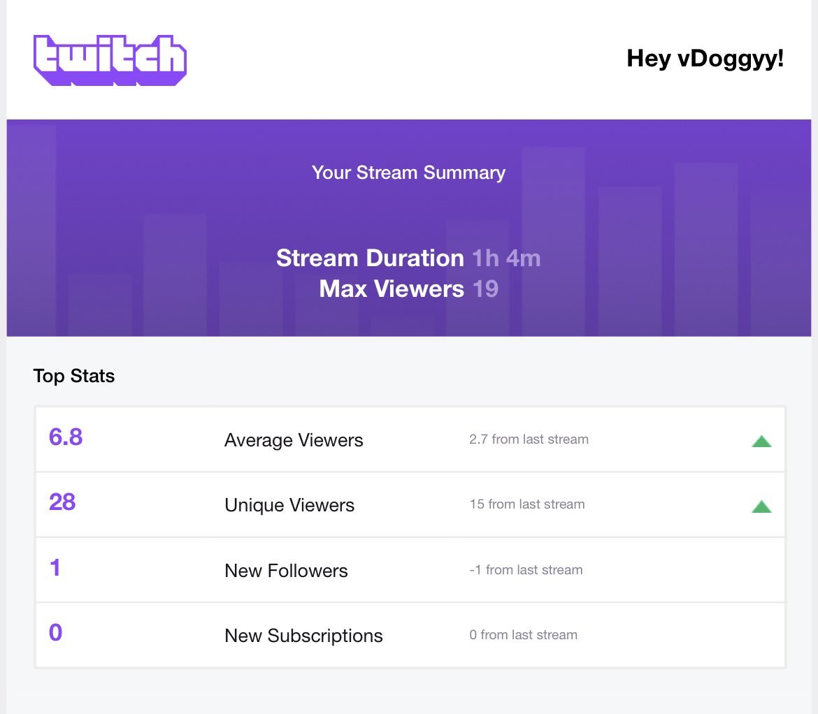 vDoggy_'s tweet photo. W STREAM TN BOYS. I would like to thanks eckers for the raid!!! The grind is real. #tdrc @EckersTD https://t.co/181AXLh93H