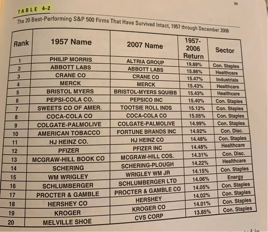 🧵 25 Things I wish I knew about investing 20 years ago. Lesson 1