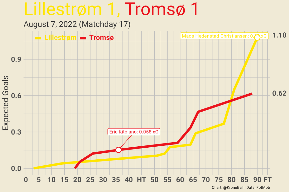 KroneBall tweet media