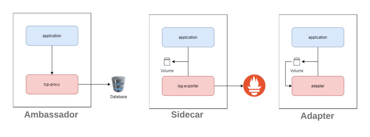 bibryam's tweet image. Kubernetes Multi-Container Pod Patterns with Code Samples
betterprogramming.pub/understanding-…