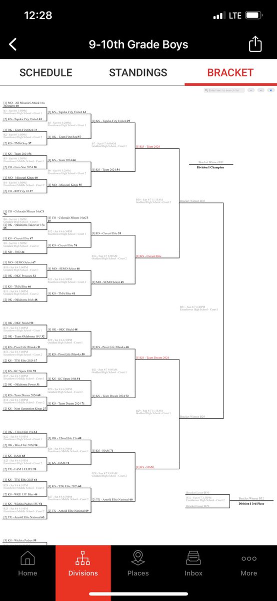 RWoolston12's tweet photo. Great win in the semifinals!  Now on to the finals in the MAYB nationals A division tourney 9th/10th.  Team Circuit Elite… https://t.co/QHxgGVZBBo
