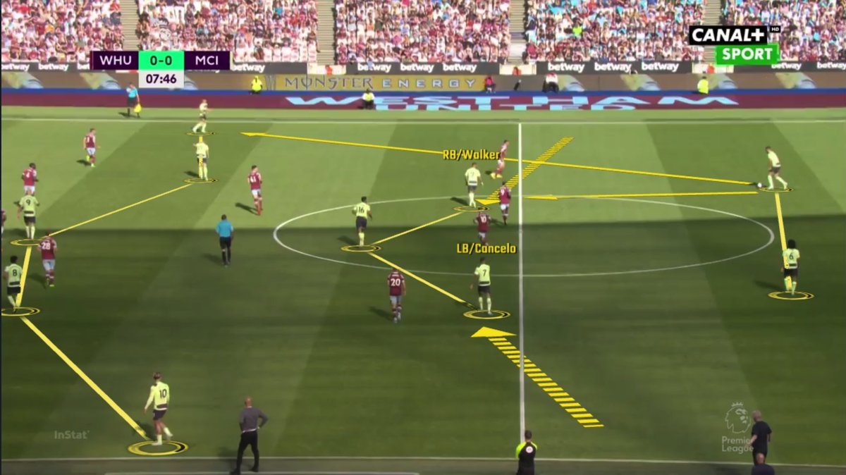 SteveBeregi's tweet photo. Pep changing MCI's structure to adjust to Haaland &amp; playing without a false 9 -› pushing both FBs even narrower to achieve inside superiority. 
-2-3-5, CBs a bit wider, looking to make inside lay-offs or direct switches to the Ws
-doubling opp. 6s attention in the halfspaces https://t.co/Q8knF40yol