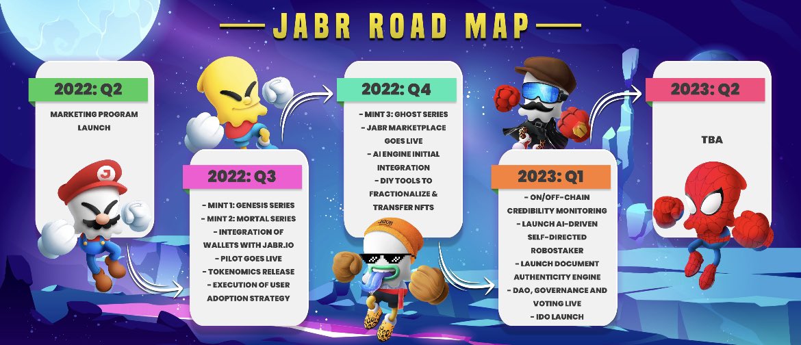 <a href="/JABR_NFT/">JABR SMART NFT</a> is changing the #NFT game! We are just beginning our journey!

Check out our official litepaper here docs.jabr.io

Join early while you can! Our Whitelist is now open, join our discord for more info
discord.gg/VddsDap9
#NFT #NFTs #Jabr