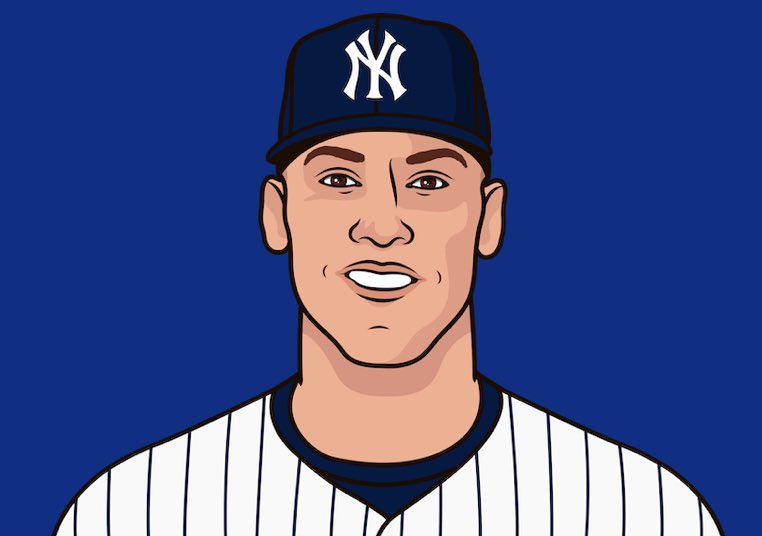 Highest Iso Slugging % in a season
(last 15 years)
➖➖➖
.371 — Aaron Judge (2022) 🔥👀
.357 — José Bautista (2010)
.353 — Mike Trout (2019)
.350 — Giancarlo Stanton (2017)
.348 — Chris Davis (2013)